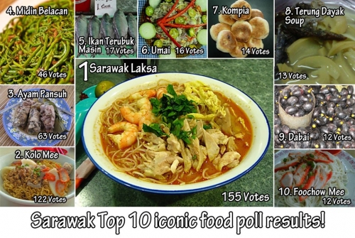 sarawak-food-rank